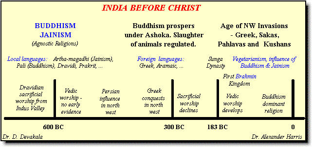 Religion and Worship in India before Christ